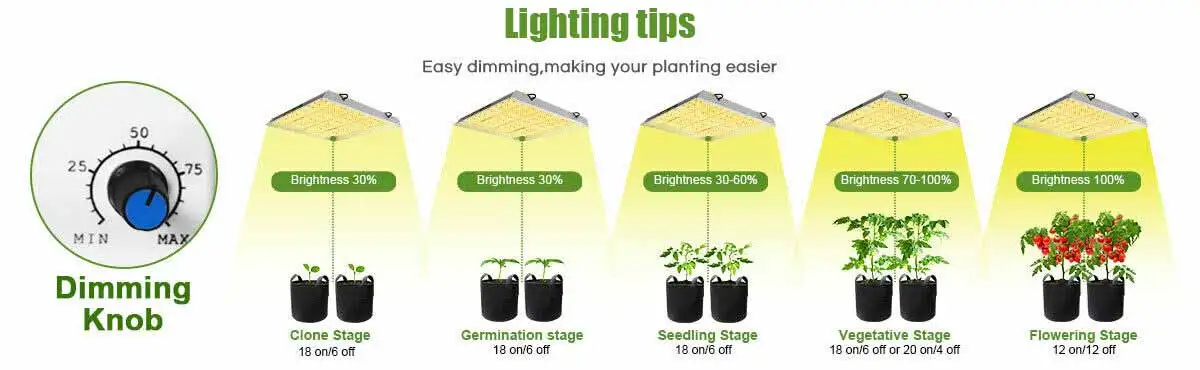 Newest Mars Hydro FC 8000 LED Grow Light Full Spectrum Indoor Veg Flower Lamp Meanwell Driver Zero Noise WaterProof