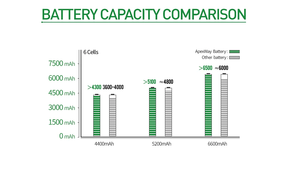 ApexWay 6 ячеек Аккумулятор для ноутбука acer BTP-AMJ1 ANJ1 AOJ1 APJ1 AQJ1 ARJ1 AS3620 ASJ1 B2J1 GARDA31 GARDA32 4630-4658 6292-101G08