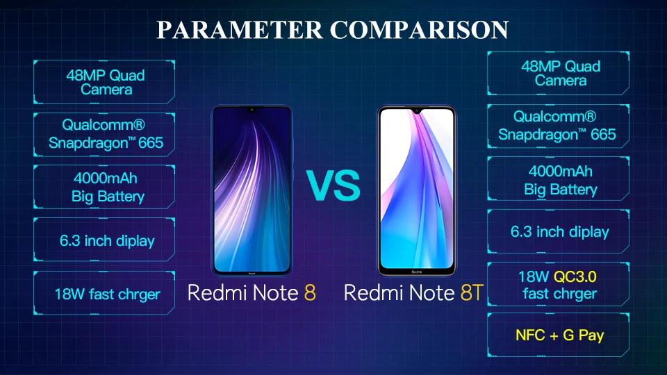 Xiaomi Redmi Note 8T с глобальной версией, 4 ГБ, 64 ГБ, NFC, восьмиядерный смартфон Snapdragon 665, 6,3 дюйма, 48 МП, четыре тыловая камера, 18 Вт