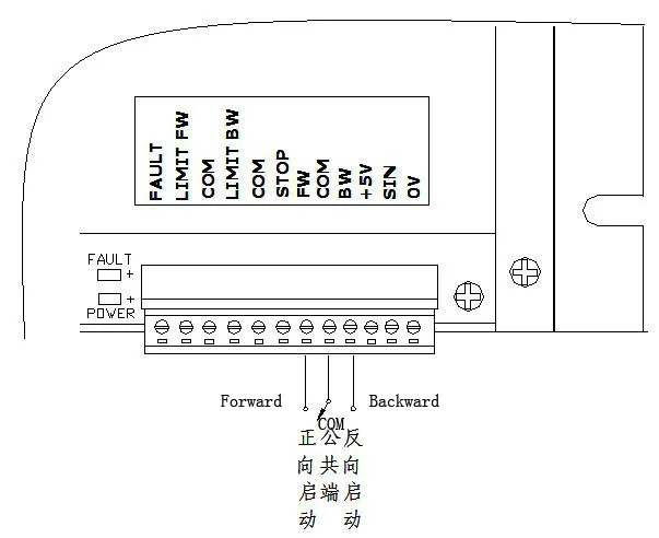 dc motor forward and backword control