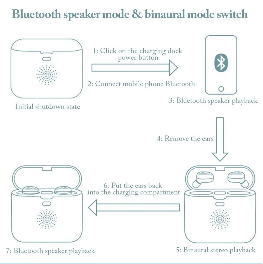 F9 TWS 2 в 1 Bluetooth наушники гарнитуры мини портативный динамик истинные Беспроводные спортивные водонепроницаемые наушники с микрофоном громкой связи