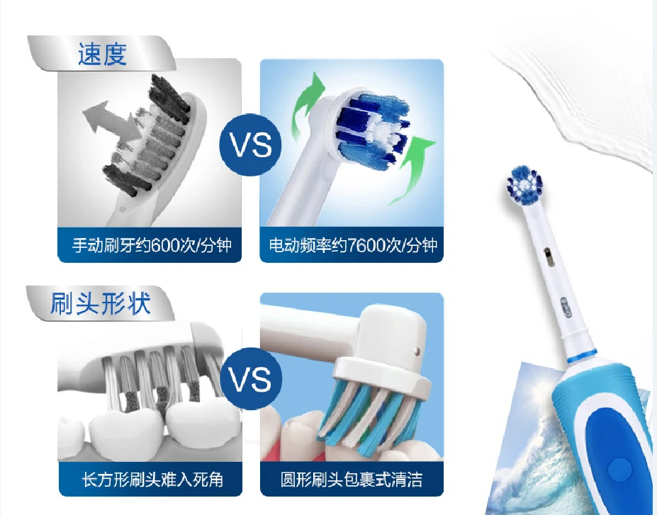 Электрическая зубная щетка Oral B Sonic перезаряжаемая D12S уход за полостью рта