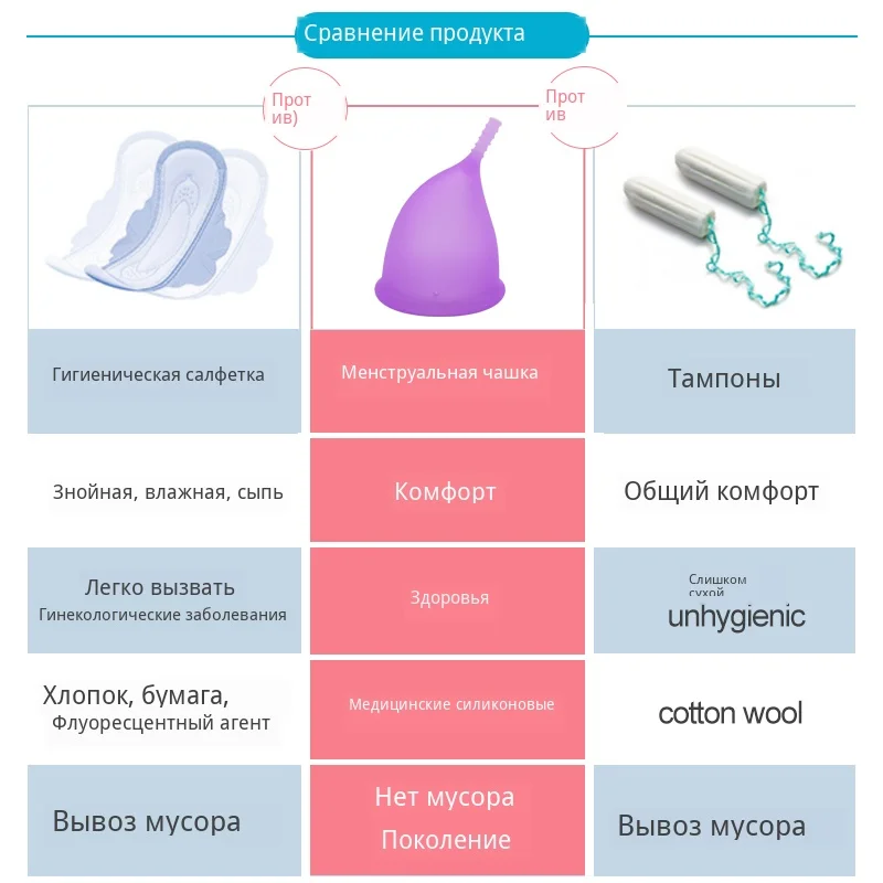 Лучшая менструальная чашка Женская гигеиновая Дамская чашка хорошая, чем гигиеническая салфетка копа менструальная чашка медицинская силиконовая фурузионная чашка