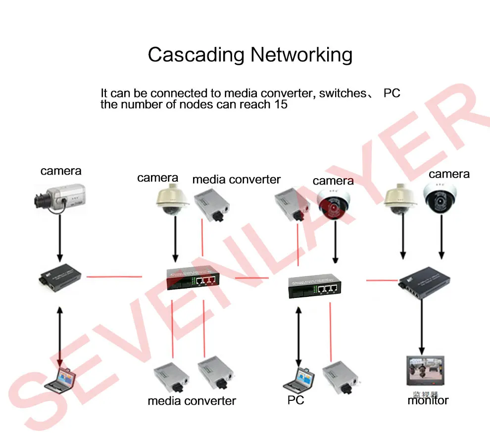 10/100M Fast Ethernet switch Converter 20KM Ethernet Fiber Optical Media Convert