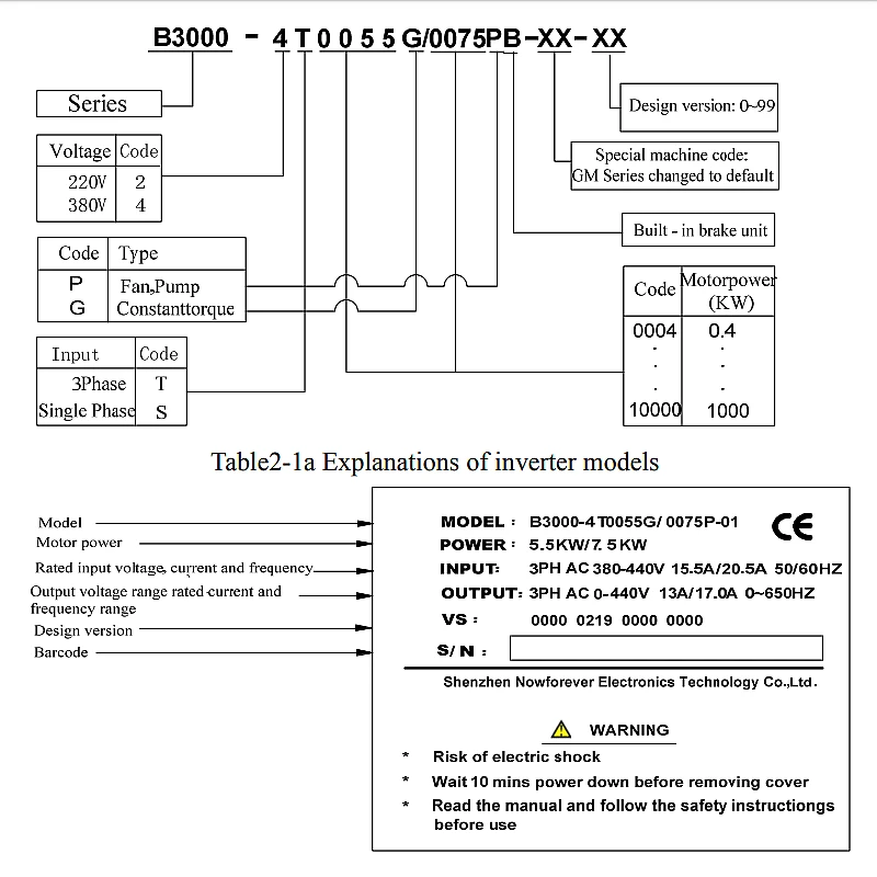4KW VFD (8)