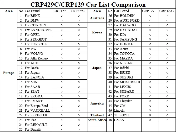 LAUNCH X431 CRP429C OBD OBD2 считыватель кодов Сканер для 4 диагностических систем+ 11 Функция сброса CRP429 инструмент сканирования