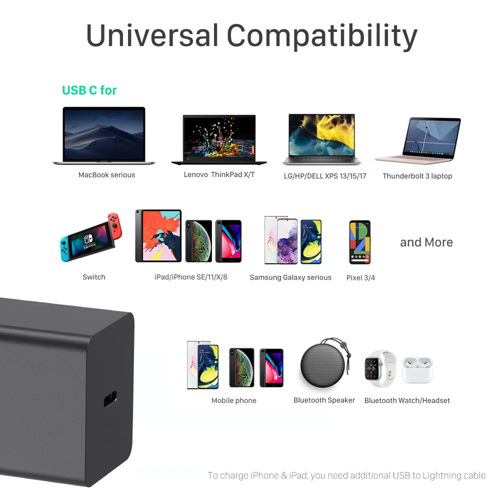 USB-C Charger 65W GaN PD3.0 Fast Charging Power Delivery Adapter for MacBook/ASUS/HP/HUAWEI Laptops iPad Pro/iPhone 13 14