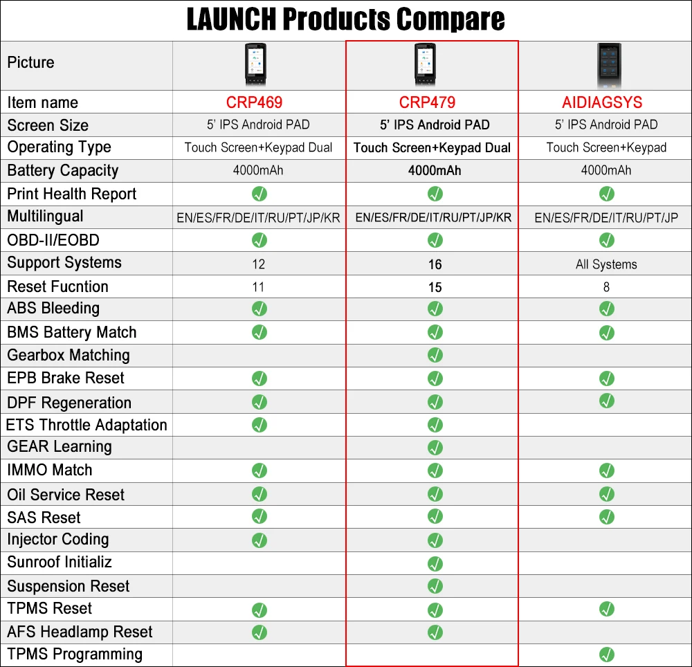 LAUNCH X431 CRP479 OBD II автомобильный диагностический инструмент ABS TPMS DPF масло Wi-Fi OBD2 авто код считыватель Автомобильный сканер