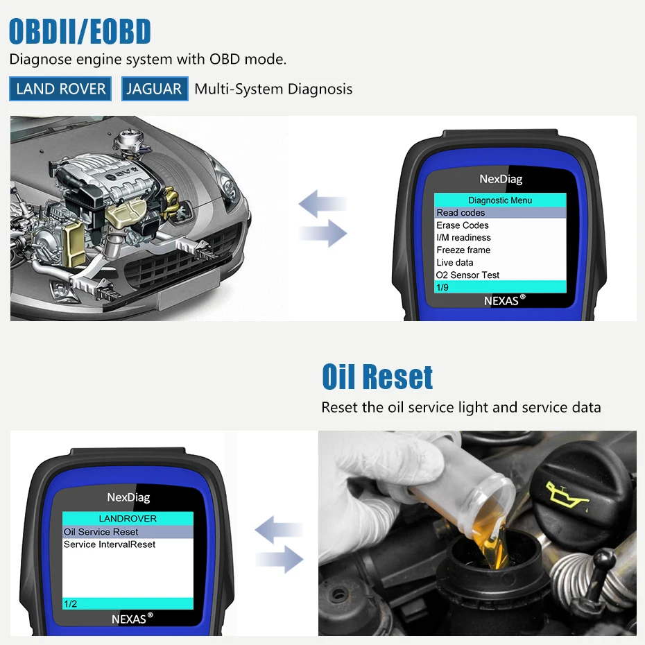 Nexas ND602 OBD2 OBD 2 Автомобильный сканер для LR Jaguar Land Rover ABS SRS DPF Сброс масла подушка безопасности Авто сканирование автомобиля диагностические инструменты