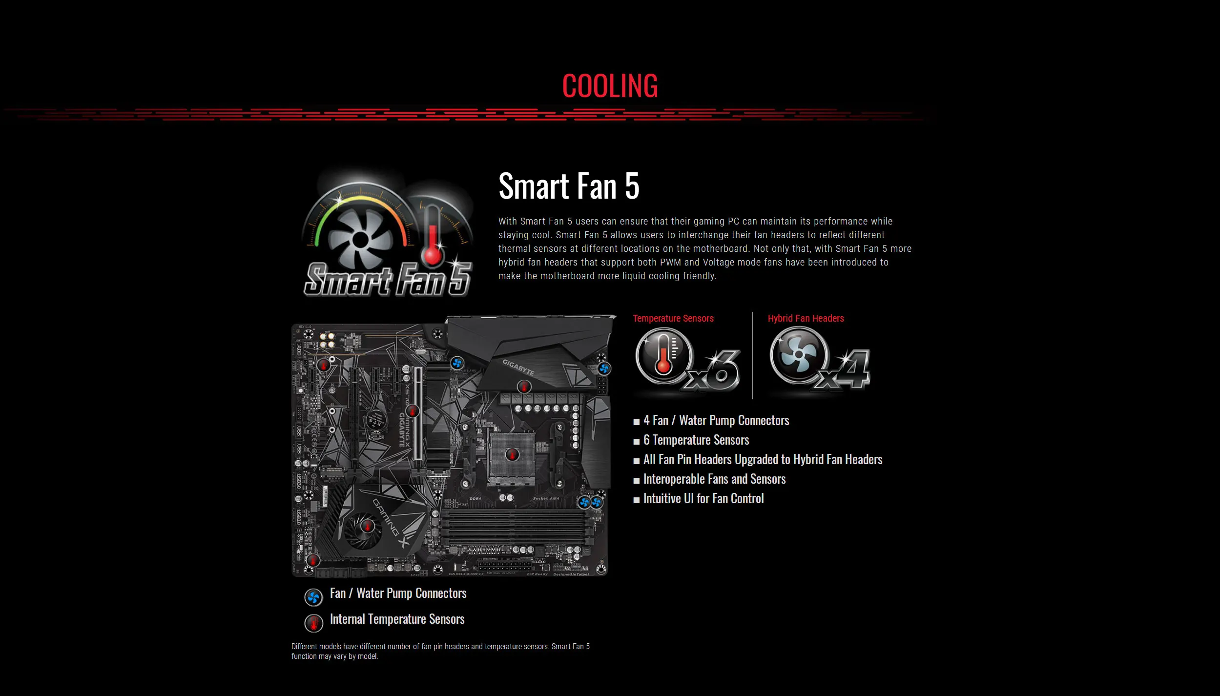 Gigabyte GA X570 GAMING X ATX AMD X570/M.2/DDR4/Double Channels/SSD/128G/USB3.2/STAT3.0/New/Can support R9 3900x cpu/ Socket AM4