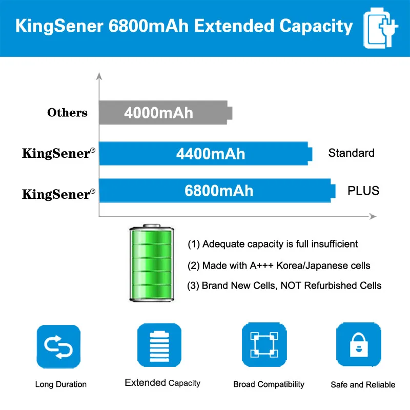 KingSener ноутбука Батарея для MSI BTY-S14 GE70 GE60 CR41 CX61 CR70 BTY-S15 CR650 CX650 FR400 FR600 FR610 FR620 FR700 FX420 FX600