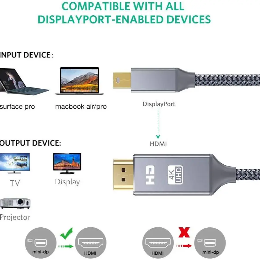 Cavo DP adattatore da 2M Mini DisplayPort a HDMI compatibile per convertitore Thunderbolt 2 HDMI MacBook Air 13 Surface Pro 4