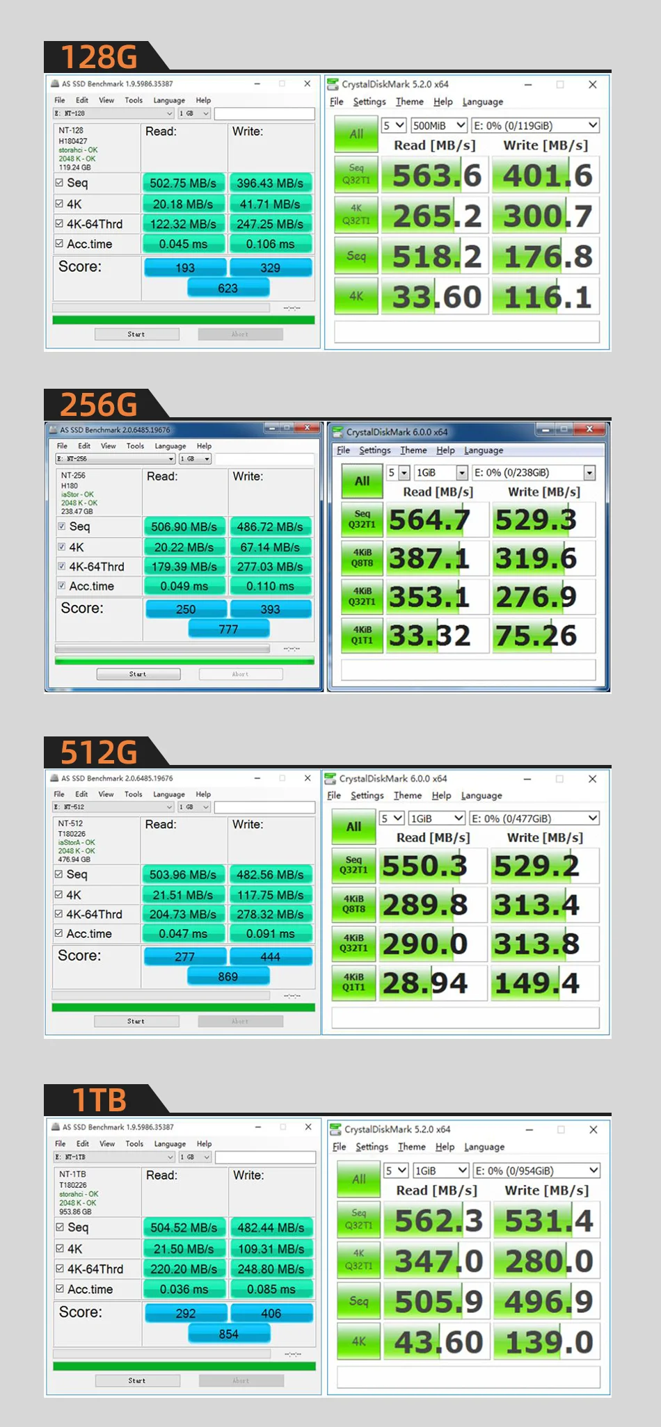 Ssd-накопитель KingSpec m2 hdd ngff 22*42 мм disco 64 Гб 128 ГБ 256 480 1 ТБ твердотельный накопитель(ssd) для hdd планшет ноутбук Тетрадь IPC фрезерный станок с ЧПУ