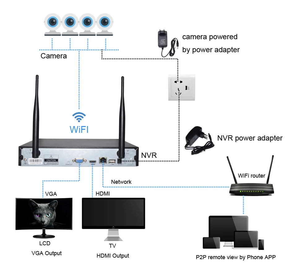 WiFi видео Мониторинг ip CCTV система безопасности камера 4ch nvr 2pcs 2MP IR-CUT наружная беспроводная камера видеонаблюдения