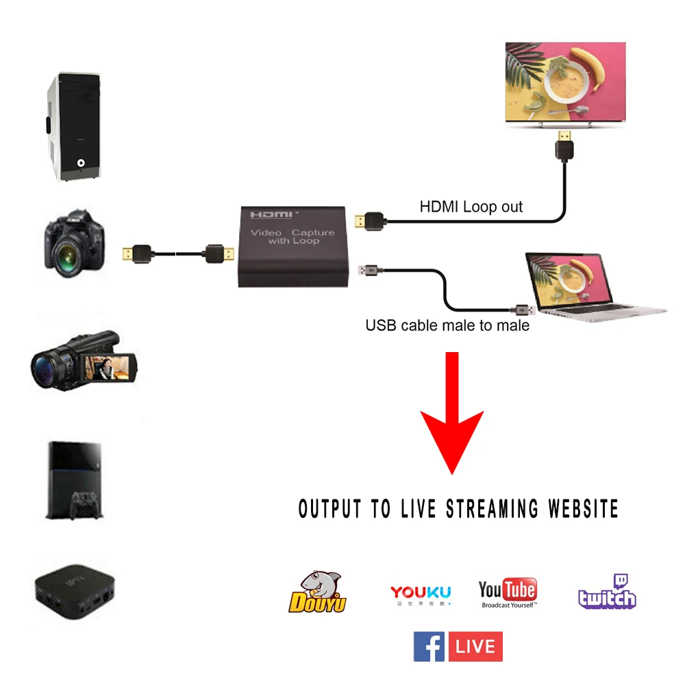 Карта видеозахвата Y & H HDMI USB2.0 HD 1080P устройство для прямой трансляции игр с выходом