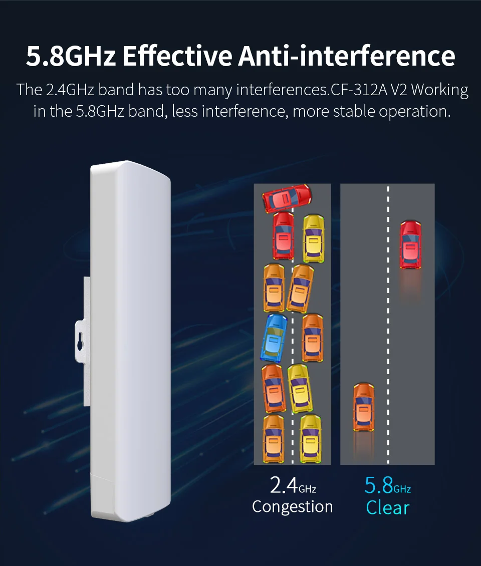 300 Мбит/с 5,8 ГГц наружная точка доступа с 2 * 14dBi Wi-Fi антенной высокой мощности беспроводной мост COMFAST CF-E312A wifi наностанция CPE