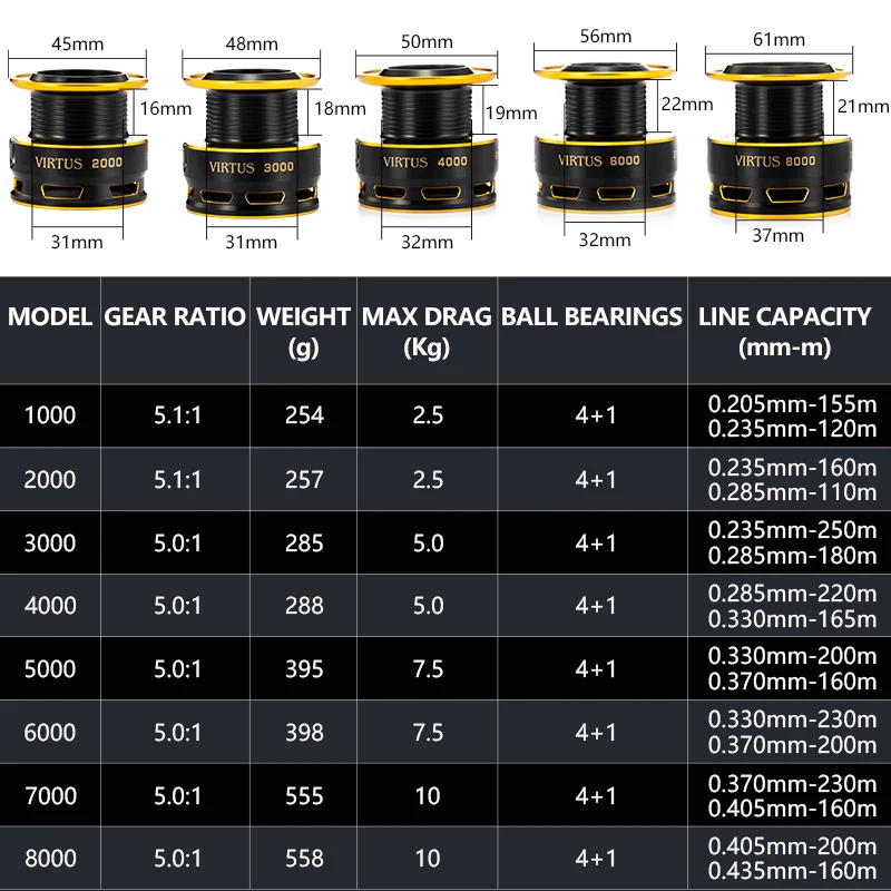 RYOBI VIRTUS спиннинговая рыболовная Катушка 2000/3000/4000/6000/8000 рыболовные катушки 4 + 1 BB 5 0:
