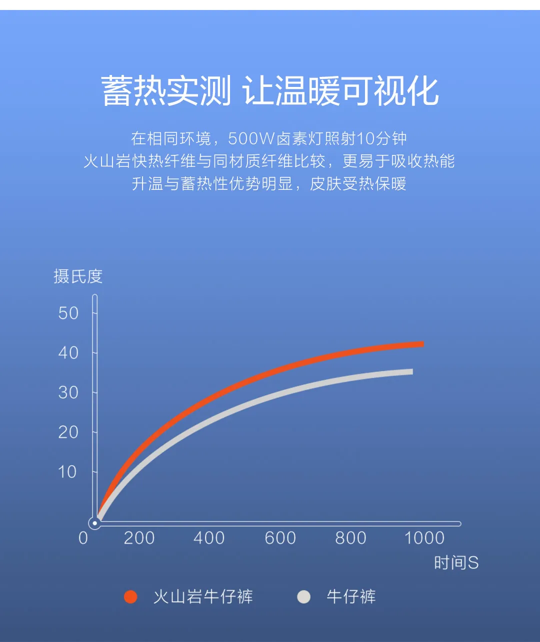 Новинка, Xiaomi MIjia Youpin Cottonsmith, вулканический рок, композитный бархат, теплые и мягкие джинсы для хранения тепла на зиму