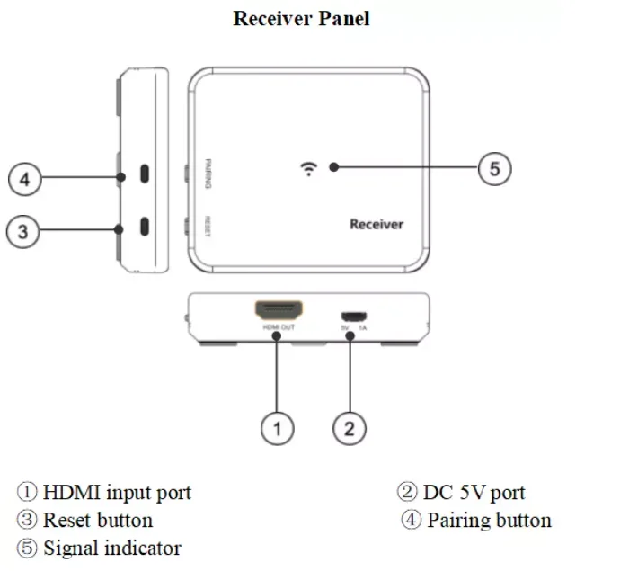 Одна пара 4K HDMI беспроводной удлинитель HDMI переключатель для проектора PS3 DVD плеера ПК с поддержкой 2 RX