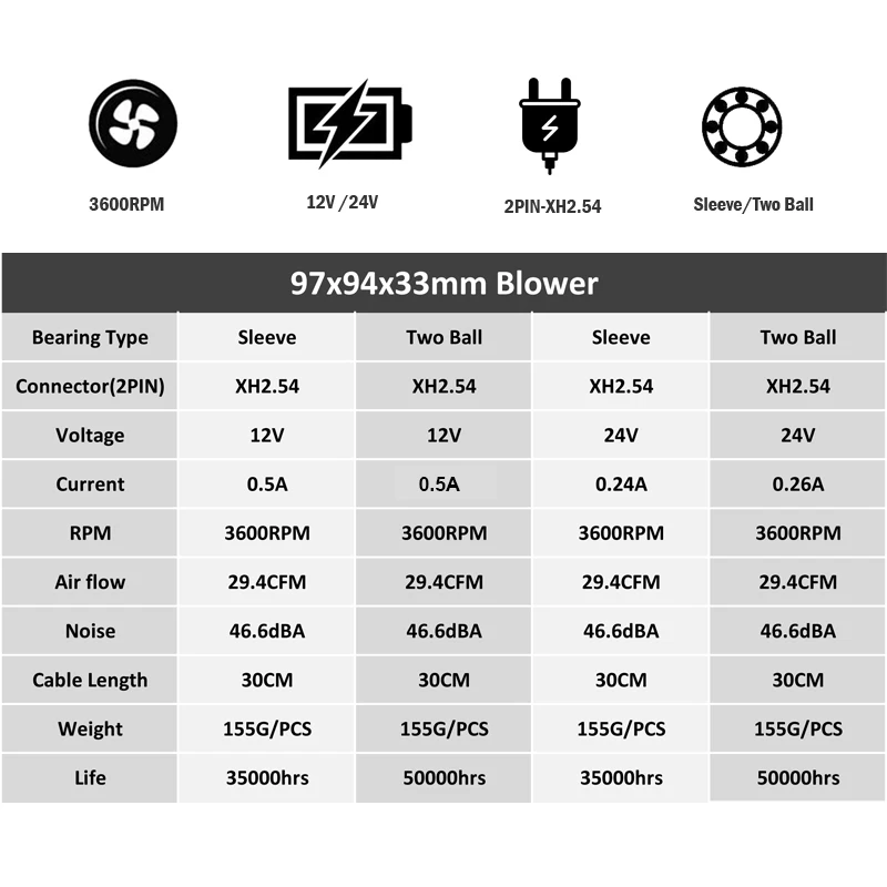 Gdstime DC 9733 12V 24V Вентилятор 97mm 97x33mm BBQ воздуходувка большой поток центробежный