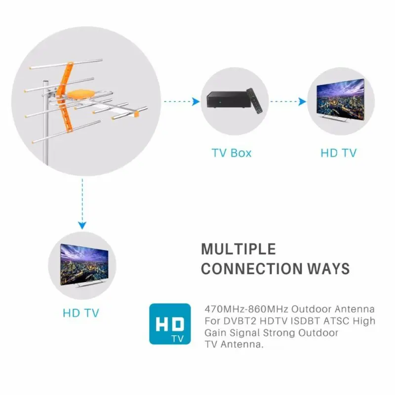 Новейшая мода HD tv 1080p наружная усиленная цифровая антенна УВЧ FM длинный диапазон HD tv 15dB