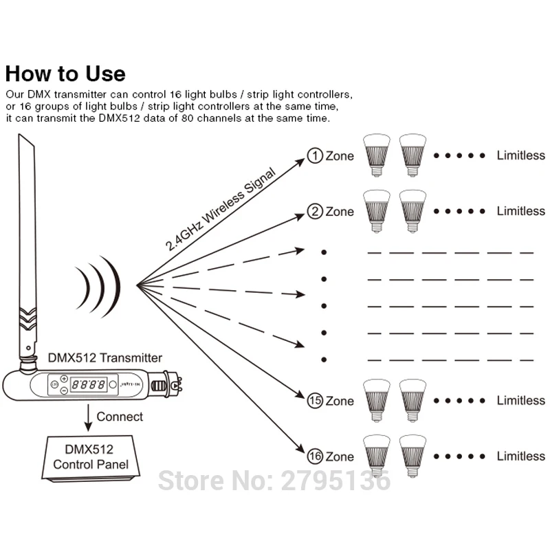 DMX 512 led transmitter Digital screen display 2.4G ISM wireless Signal connecter DC5V 2400-2483.5MHz for Disco Stage BAR KTVS