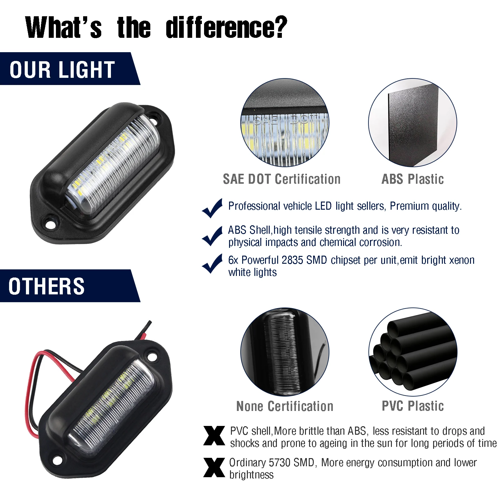 Ʈ ý  ī ĸ ̼ ȣ ÷Ʈ LED Ʈ Ⱦ ƮϷ Ʈ ȭƮ 6000K 8-30V Chevy Silverado Dodge Ram F