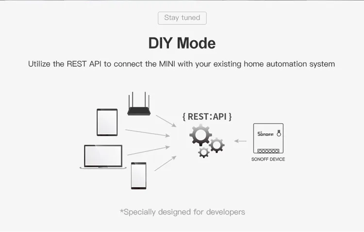 Itead Sonoff Мини DIY двухсторонний Интеллектуальный переключатель прибор Автоматизация дистанционное управление переключатели WiFi работа с Alexa Google Home