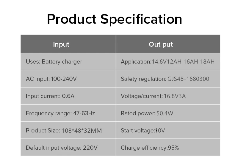 16.8V3A