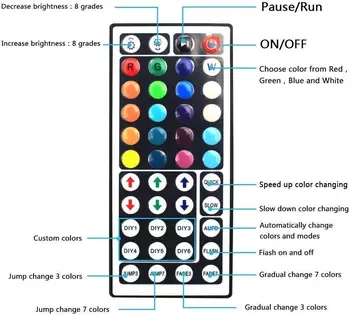 

16.4Ft RGB Color Changing SMD5050 300 LEDs Flexible Light Strip Waterproof Kit with 44 Key Remote Controller and 12V 5A Power Su