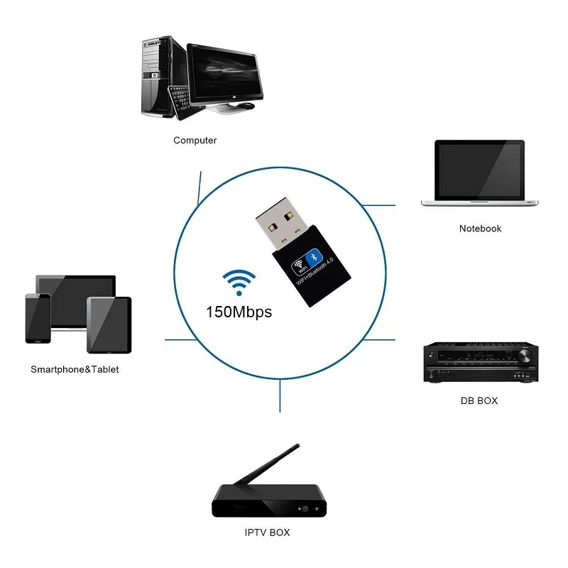 Zapo Мини Bluetooth 4,0 Usb адаптер Добавить 2,4 ГГц Wifi 150 Мбит/с беспроводной 802.11N приемник сетевая карта для всех Windows Linux S