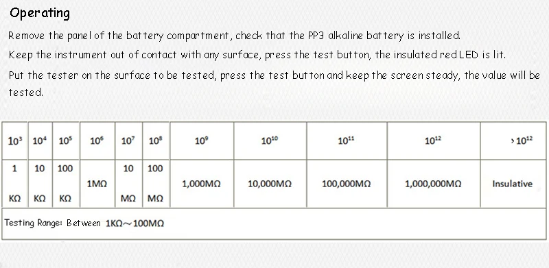 Surface Resistance Tester Handheld Static Measuring Instrument LCD Digital Surface Resistance Tester MODLE-400