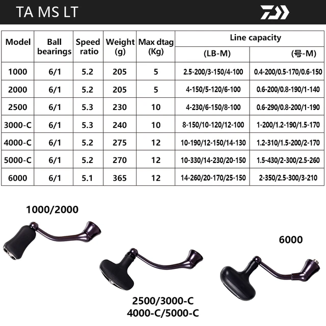 Spinning Reel 1000 Daiwa, Daiwa Ta Ms Lt