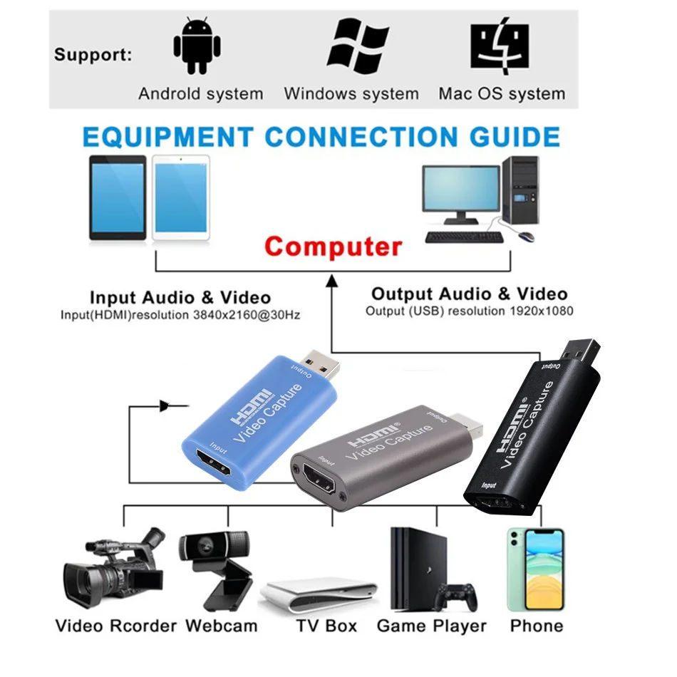 HD 4K  ĸó ī USB3.0 2.0 HDMI  ׷ ڵ ڽ PS4  DVD ķڴ ī޶ ڵ, ̺ Ʈ