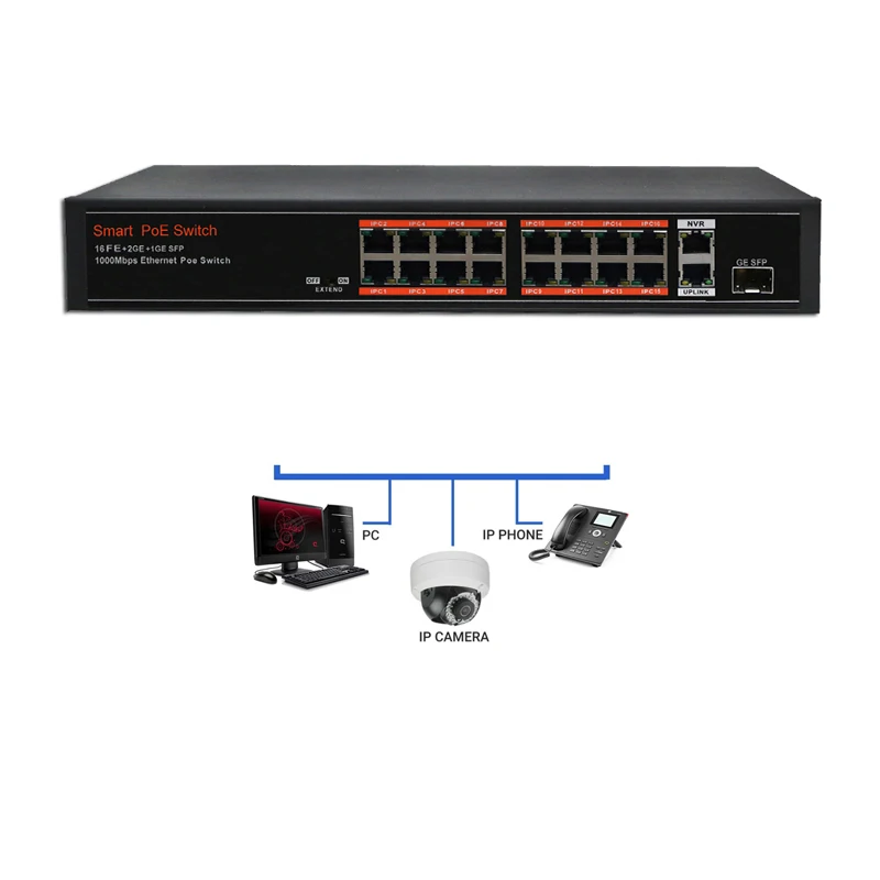 SECUPOE 16-Порты и разъёмы коммутатор питания через Ethernet 10/100M 2-Порты и разъёмы Gigabit 1-Порты и разъёмы для программирования в производственных условиях по восходящей линии 802.3af/at встроенный DC48V Мощность Адаптер 250 м расстояние