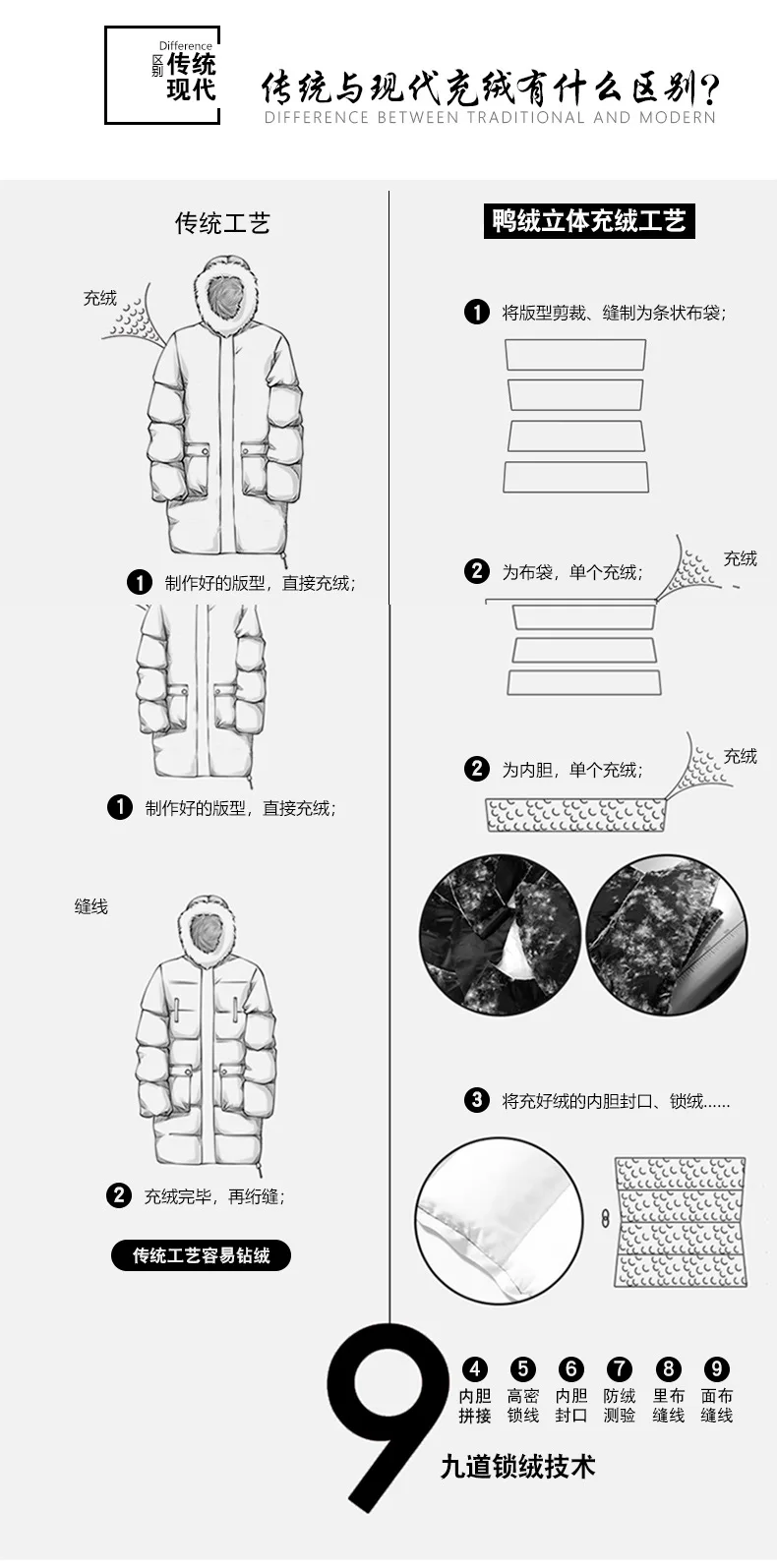 Стиль черный с дополнительной подкладкой перо белая утка вниз rong fu женские средней длины европейский и американский стиль Мода ov