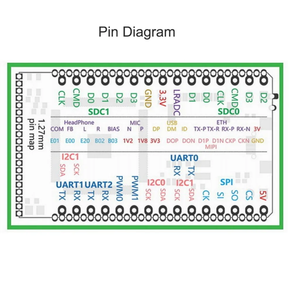 Sipeed LicheePi Zero pin  diagram 