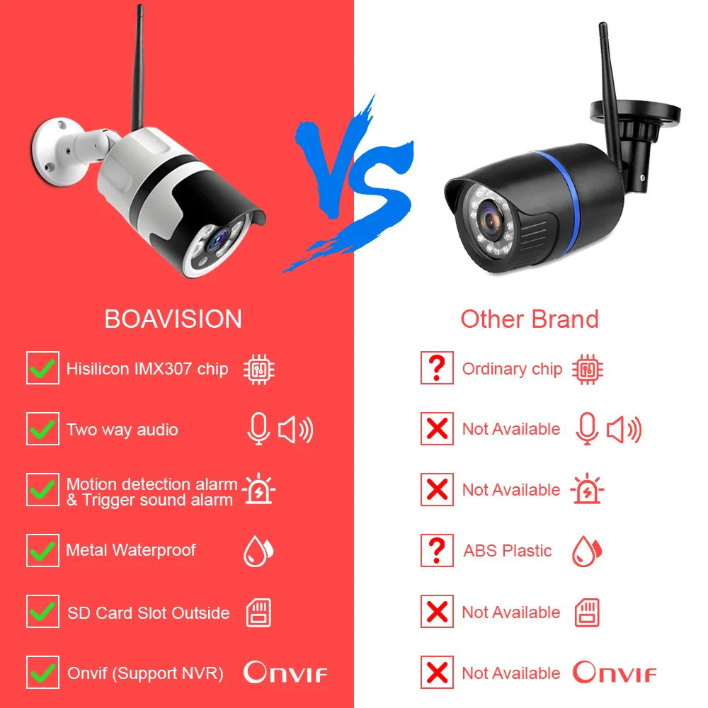 Wifi IP камера HD 1080P 5MP беспроводная камера наружная двухсторонняя аудио IR 20m Wi-Fi камера видеонаблюдения металлическая Водонепроницаемая камера приложение CamHi