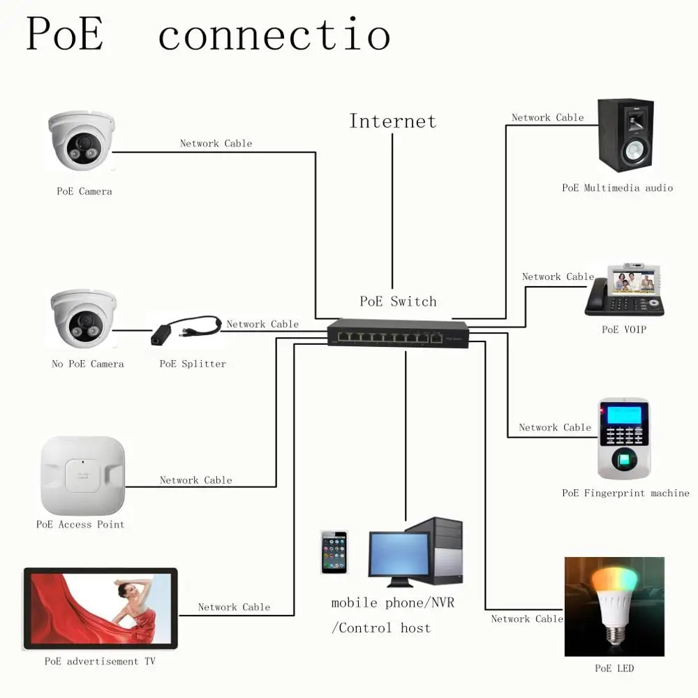 KF-S1OH-1TH-120 1+ 8 Порты и разъёмы 10/100 Мбит/с коммутатор питания через Ethernet сетевой коммутатор для IP Камера адаптера POE коммутатор для интернет-сети черного цвета
