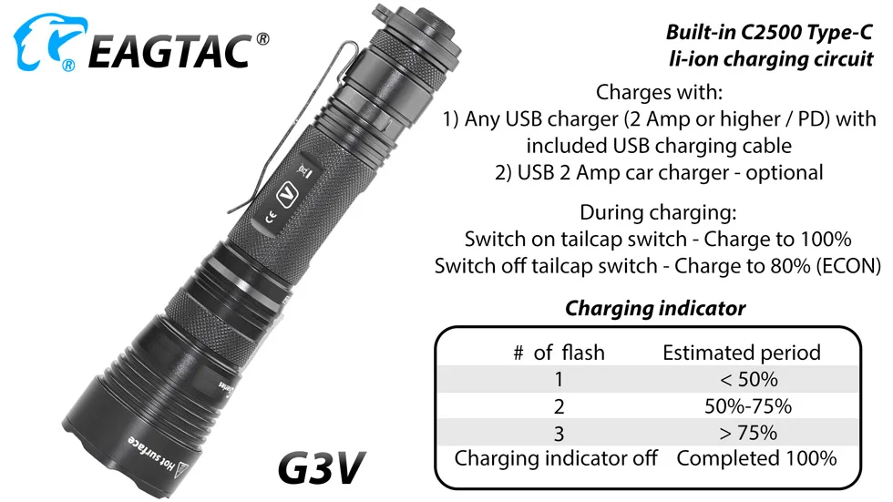 EAGTAC G3V тактический светодиодный светильник-вспышка Ультра-яркий фонарь 21700 5000 мАч аккумулятор USB Перезаряжаемый водонепроницаемый полицейский светильник