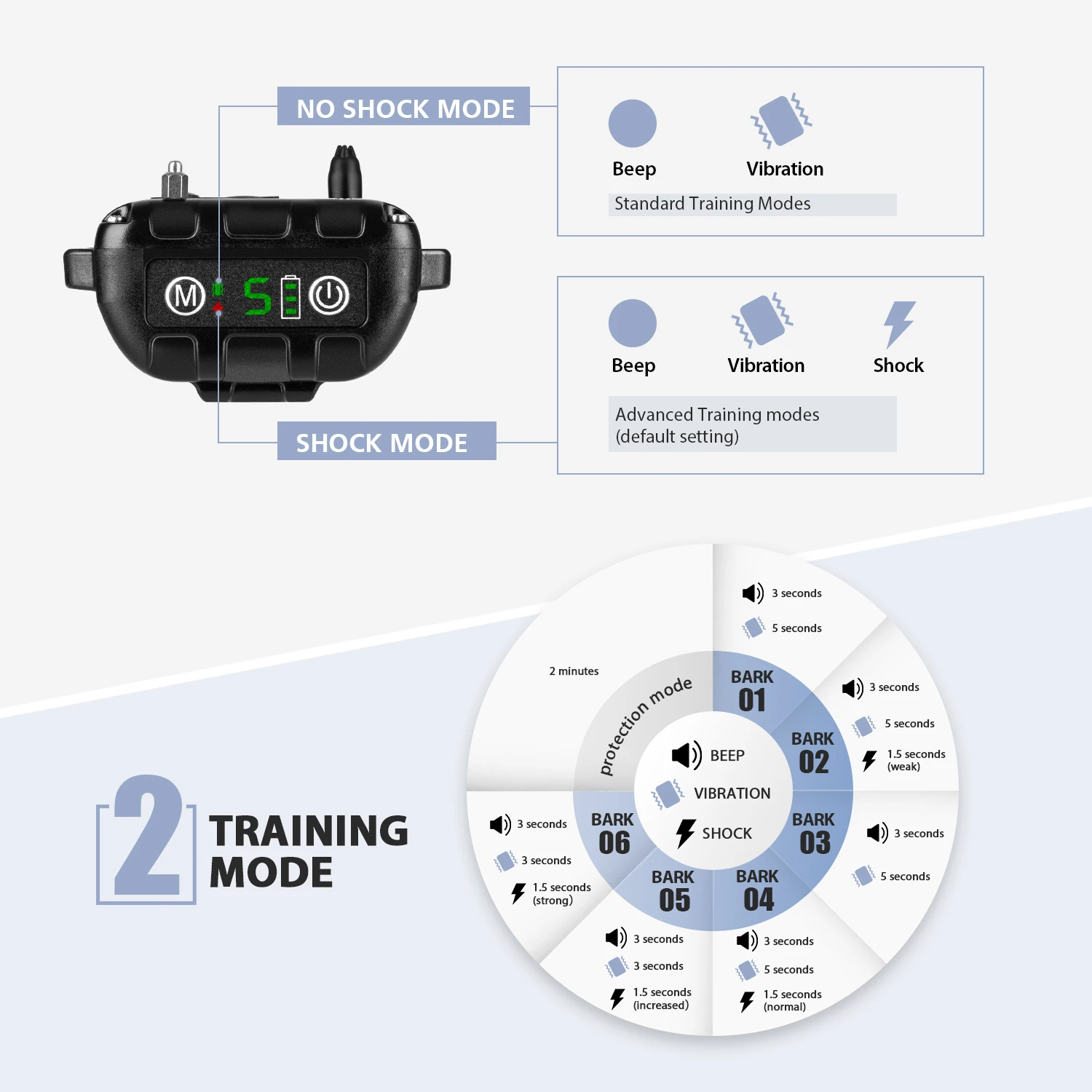 Koop Anti Bark Halsband Elektrische Schok Trillingen Geluid Met Led Voor Kleine Tot Grote Hond Geen Barking Training Kraag Hond levert