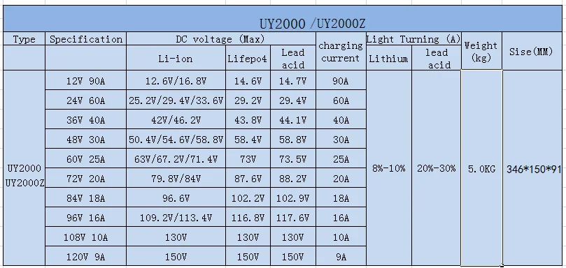 2000w 28s 102.2v lifepo4 battery charger 10a