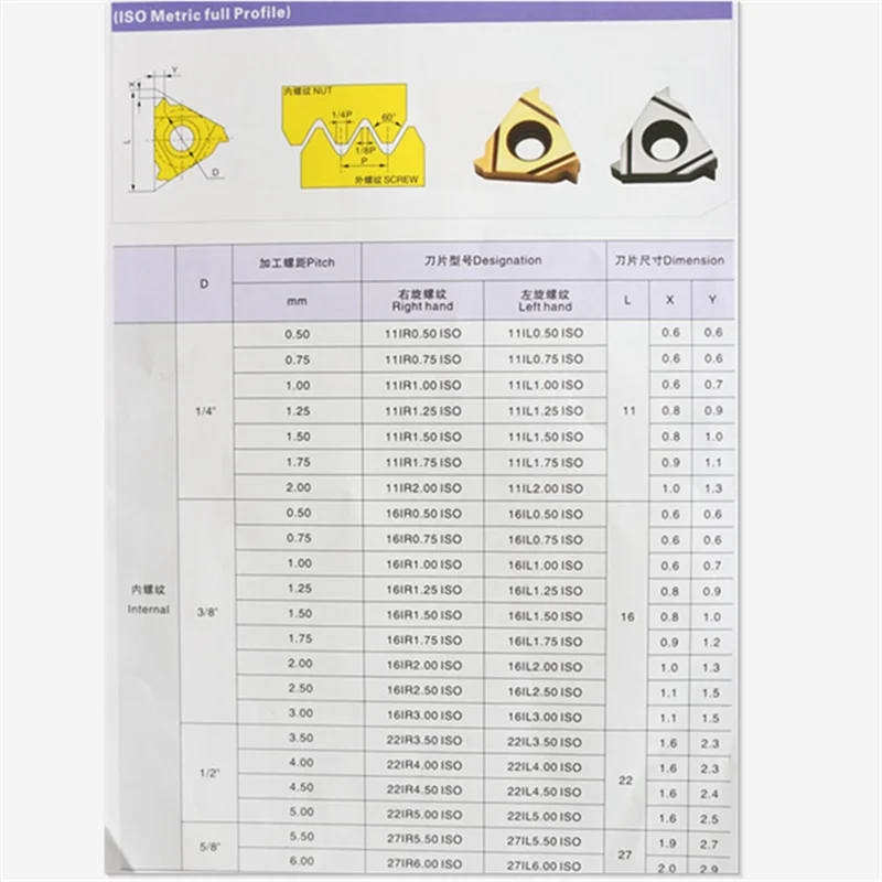 10P 11ER1. 0 ISO LDC/1,25/1,5/1,75/2,0/2,5/3,0 НРС инструмент с пластинами Резьбовая вставка карбидная вставка для Сталь
