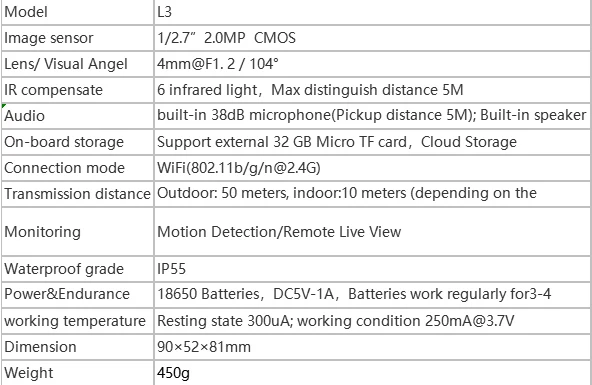 HD 1080P Беспроводная ip-камера IP55 Водонепроницаемая PIR Обнаружение инфракрасная ночная версия 110 ° домашняя камера с Wi-Fi детские мониторы