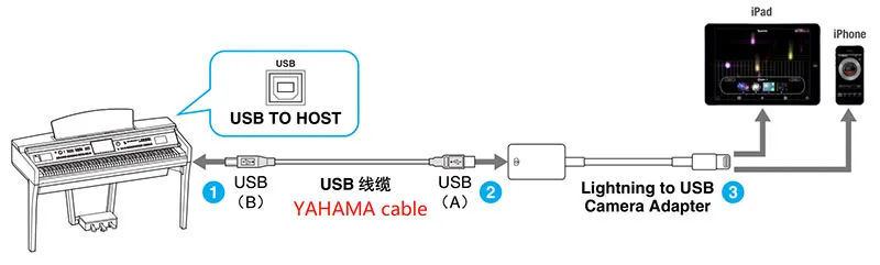 OTG USB к адаптеру камеры для usb-кабель с разъемом Lightning наушники конвертер Электрический пианино MIDI клавиатура для iphone 7 8 ios 13 адаптер