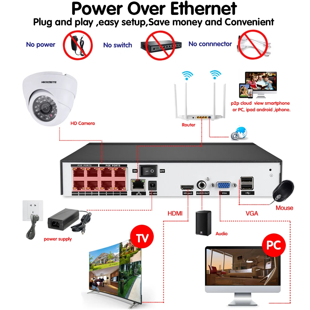  H.265 + 8CH 5MP 16CH 5MP POE NVR Kit de sistema de seguridad CCTV 5MP IR habitación/al aire libre c