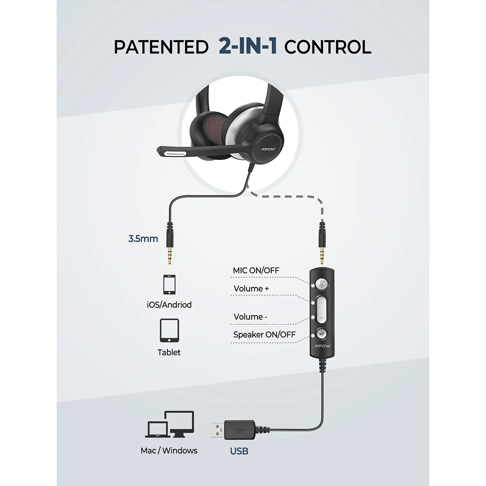 Mpow 328 проводные наушники USB 3 5 мм Компьютерная гарнитура с микрофоном