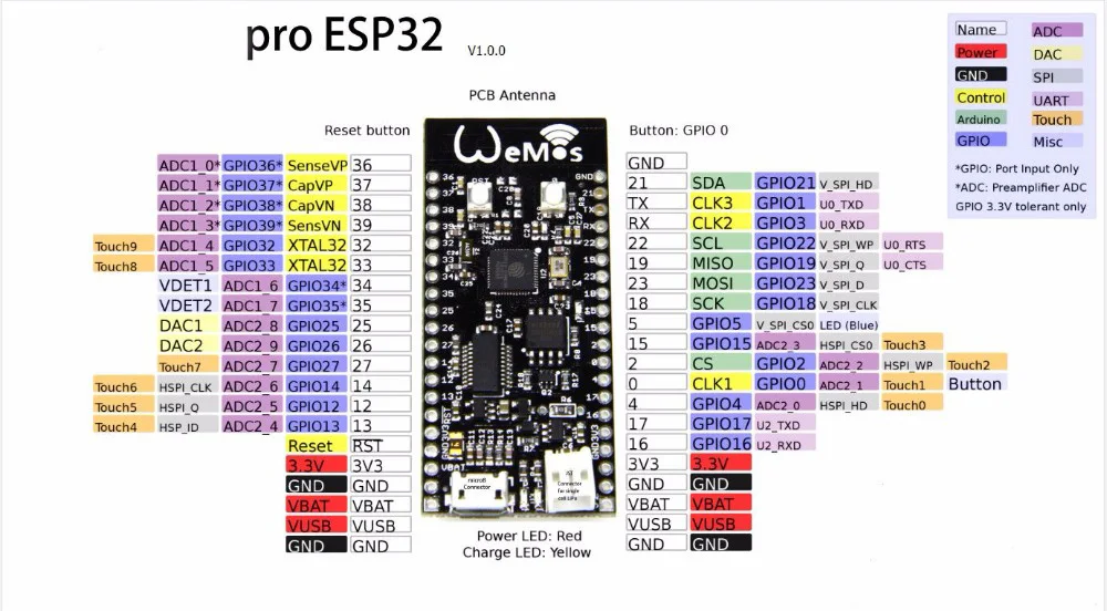 Pro ESP32 wifi и плата Bluetooth 4 Мб флэш-чип borad с линией