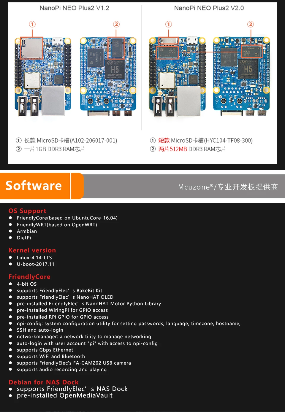 FriendlyELEC NanoPi-NEO Plus2 V2.0 1 ГБ DDR3 Оперативная память 8 Гб памяти на носителе eMMC Allwinner H5 64-разрядным четырёхъядерным высокопроизводительный Cortex A53