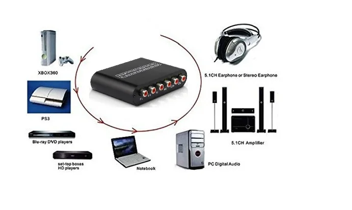 1 шт./лот, цифровой Dolby DTS/AC-3 оптический SPDIF в аналоговый аудио шестерни декодер звука 5,1